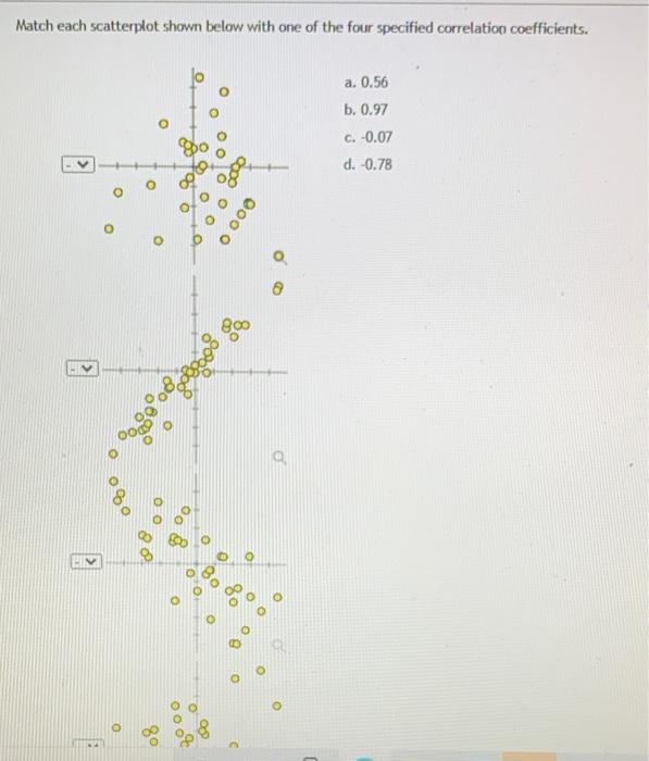 Solved Match each scatterplot shown below with one of the | Chegg.com