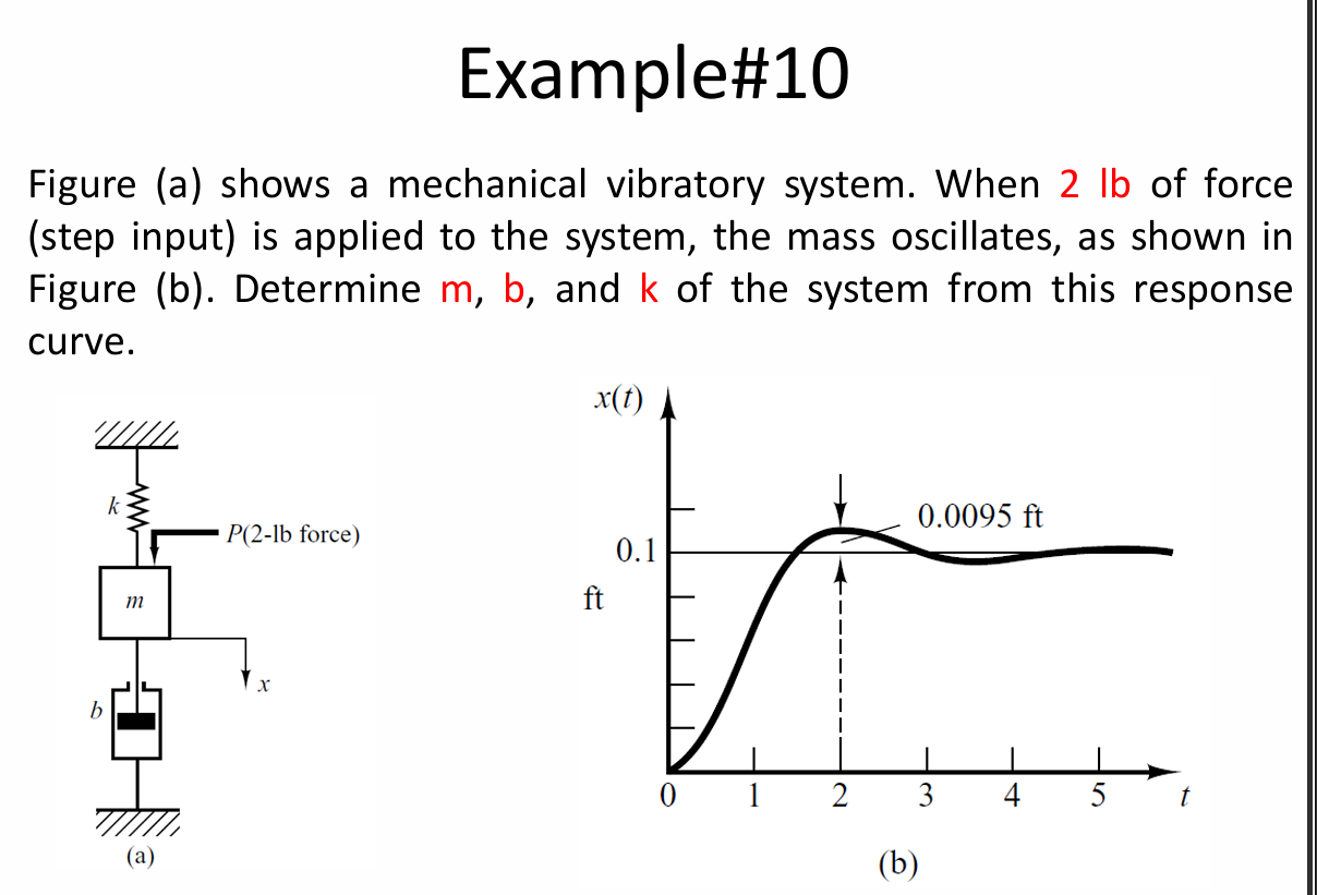 Solved Example\#10 Figure (a) shows a mechanical vibratory | Chegg.com