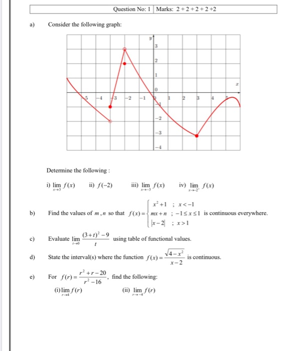 Solved Question No: 1 Marks: 2+2+2 +2 +2 Consider the | Chegg.com