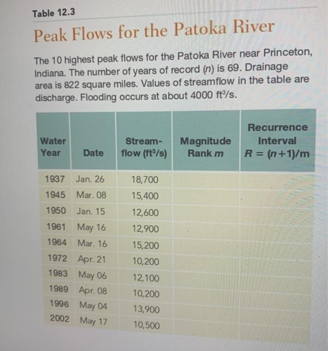 An example of a temperature spike from the Credit River (43 • 34 40.