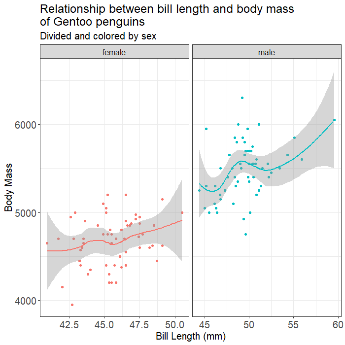 solved-in-this-exercise-you-will-build-several-types-of-data-chegg