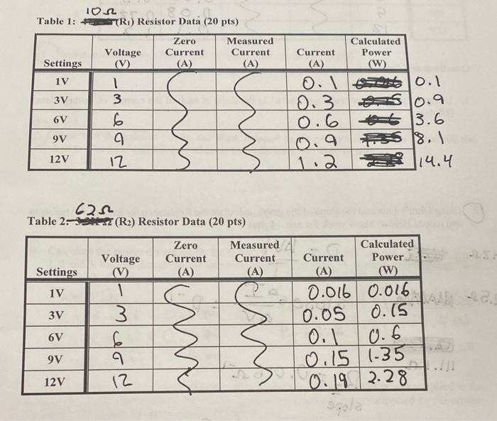 Solved 4. Þo the resistors obey Ohm's Law? Explain your