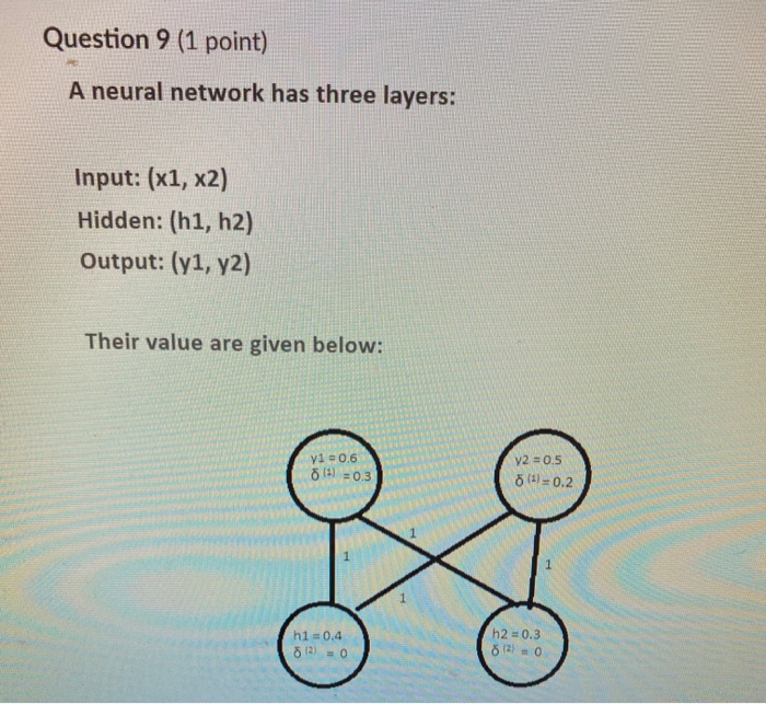 Solved Question 9 (1 point) A neural network has three | Chegg.com