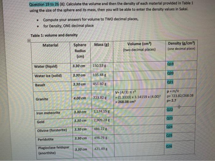 Solved Question 19 to 26 (8): Calculate the volume and then | Chegg.com