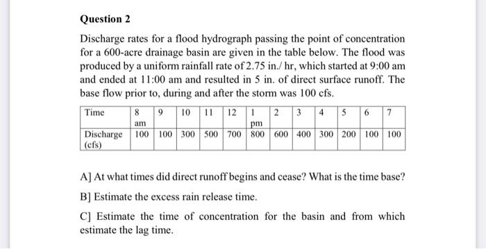 Solved Discharge rates for a flood hydrograph passing the | Chegg.com