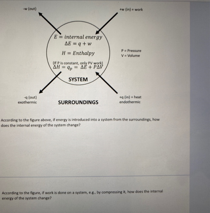 W Out W In Work E Internal Energy Ae Q Chegg Com