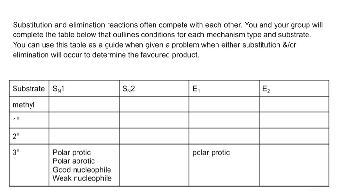 Solved You can use the following possible conditions more | Chegg.com