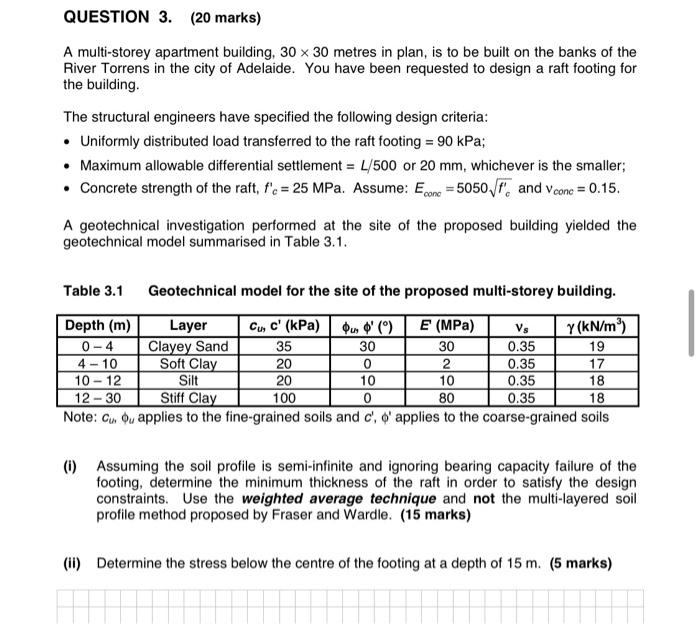 Solved A multi-storey apartment building, 30×30 metres in | Chegg.com