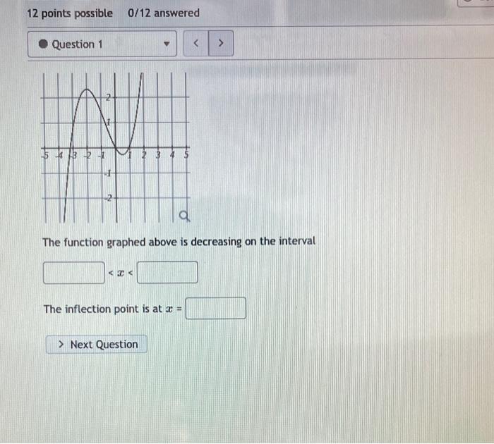 Solved The function graphed above is decreasing on the | Chegg.com