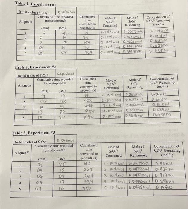 Solved T-L:Values for the first two columns of the following | Chegg.com