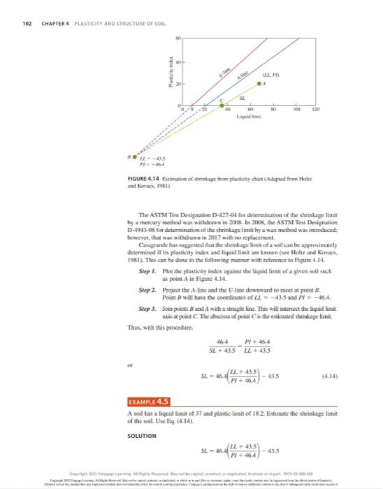 Solved Results from liquid and plastic limit tests conducted | Chegg.com