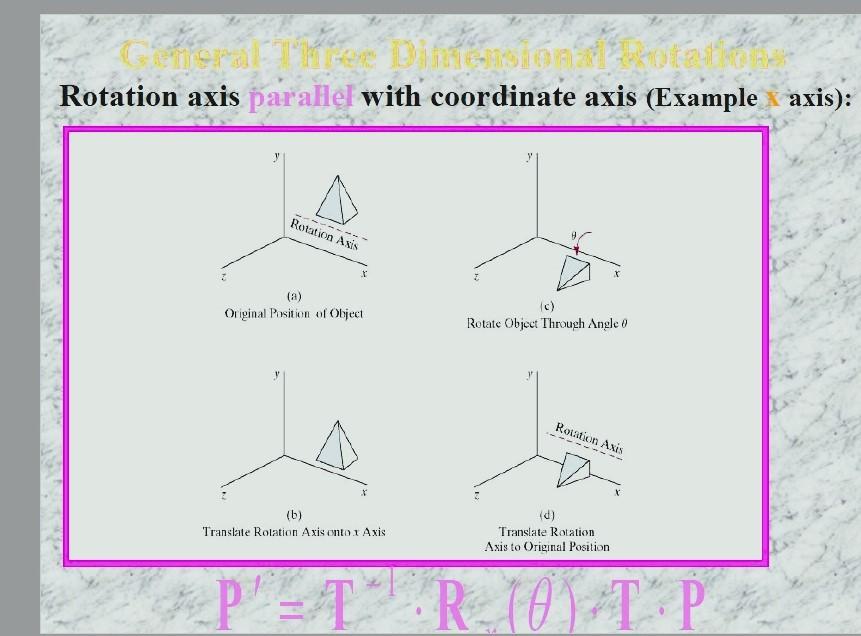 Rotation axis paralle with coordinate axis (Example axis):