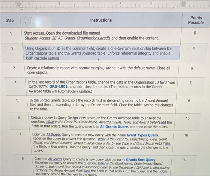 Step Instructions Points Possible 1 0 2 6 Start | Chegg.com