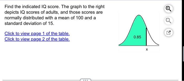 Solved Find the indicated IQ score. The graph to the right | Chegg.com
