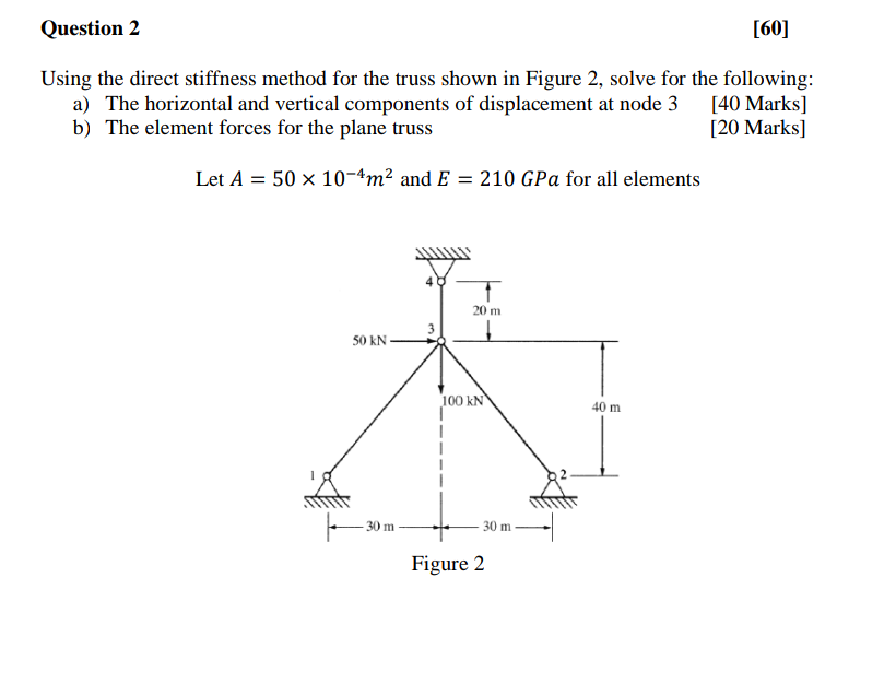 Using the direct stiffness method for the truss shown in Figure 2, solve for the following:
a) The horizontal and vertical co