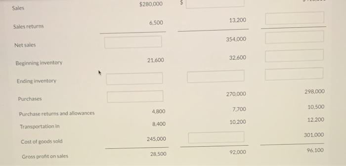 Solved Two or more items are omitted in each of the | Chegg.com