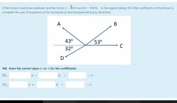 Solved If The Forces A And B Are Unknown And The Forces C = | Chegg.com