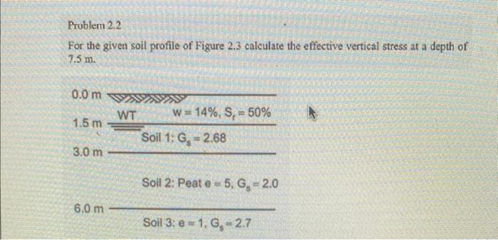 Solved For the given soil profile of Figure 2.3 calculate | Chegg.com