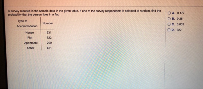 Solved A survey resulted in the sample data in the given | Chegg.com