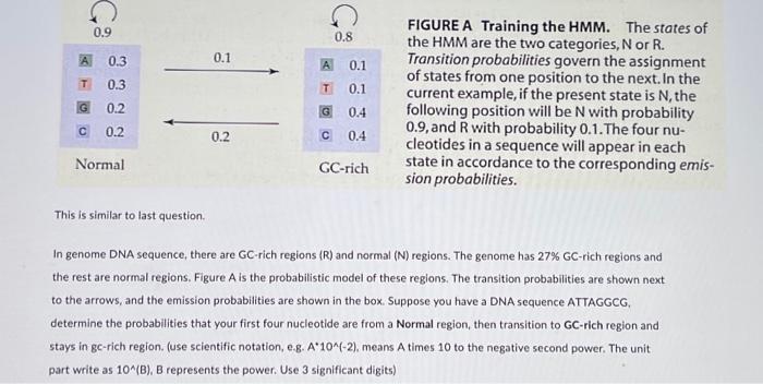 Solved FIGURE A Training the HMM. The states of the HMM are | Chegg.com