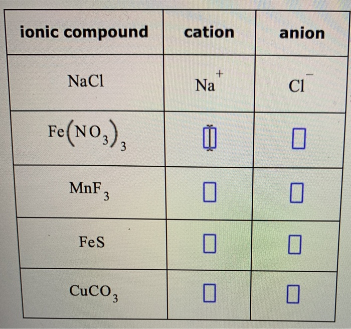 Solved ionic compound cation anion anion cation Na Naci СІ | Chegg.com