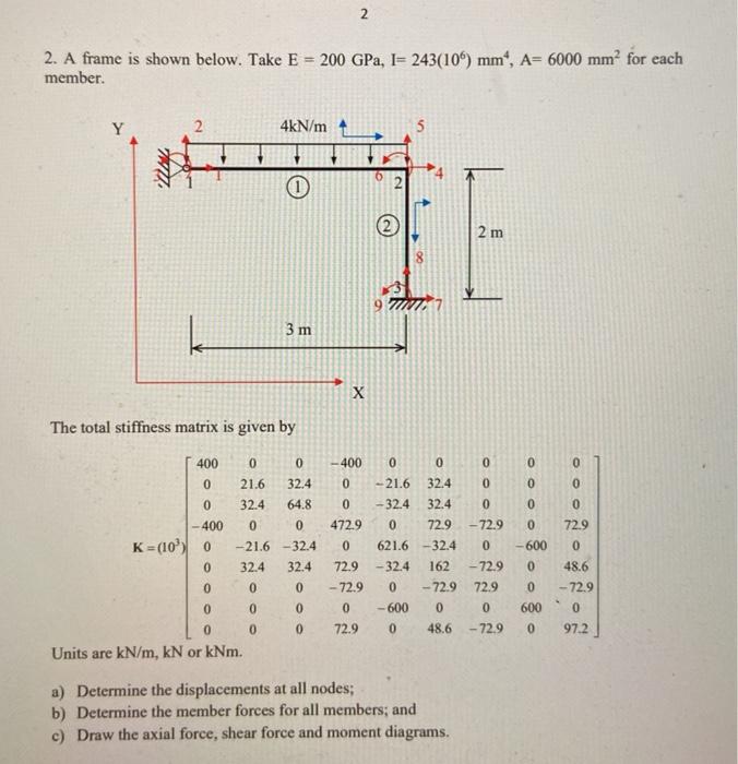 Solved 2 2. A frame is shown below. Take E = 200 GPa, = | Chegg.com