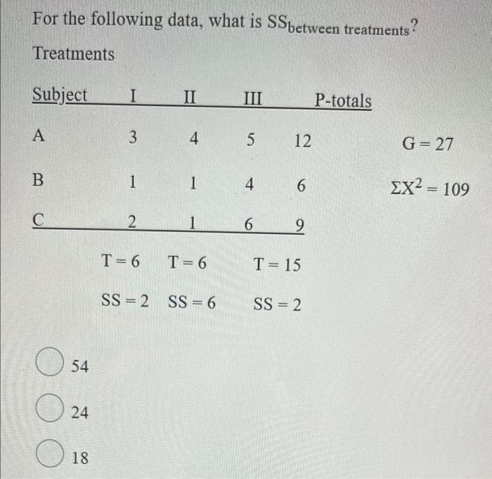 Solved For the following data, what is SSbetween treatments | Chegg.com