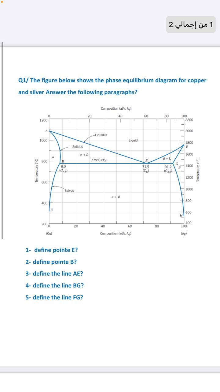 Solved 1 من إجمالي 2 Q1/ The figure below shows the phase | Chegg.com