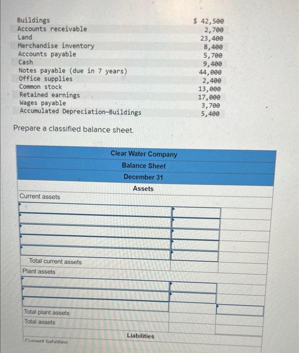 Solved Prepare A Classified Balance Sheet. | Chegg.com