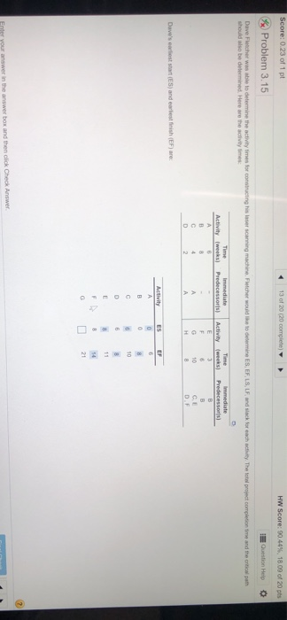 Solved Homework: Chapter 3 Project Management Score: 0 of 1 | Chegg.com
