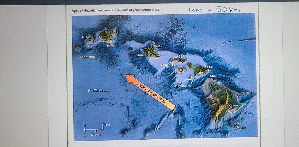 Solved Ages of Hawaiian volcanoes in millions of years | Chegg.com