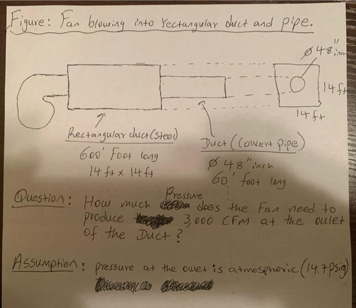 Solved Figure Fan bloueing into rectangular duct and pipe.