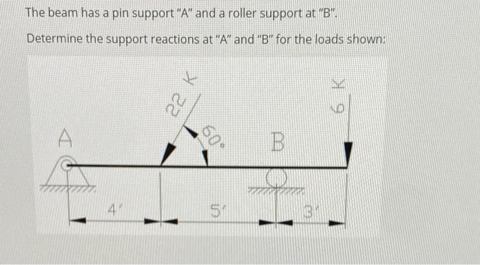Solved The beam has a pin support 
