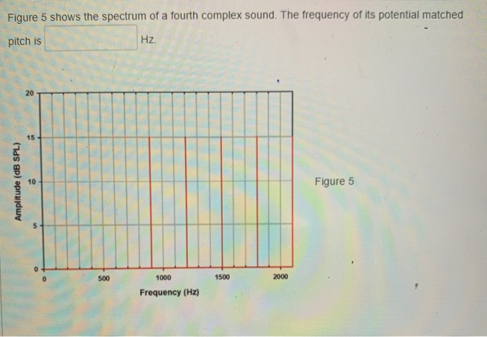 Figure 5 shows the spectrum of a fourth complex | Chegg.com