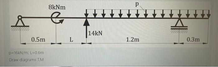 Solved 8kNm р i G 14kN 0.5m L 1.2m 0.3m p=16kN/m; L=0,6m | Chegg.com