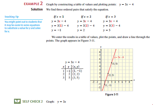Solved Graph Each Equation By Constructing A Table Of Values And Chegg Com Solved Graph Each Equation By Constructing A Table Of Values And Chegg Com