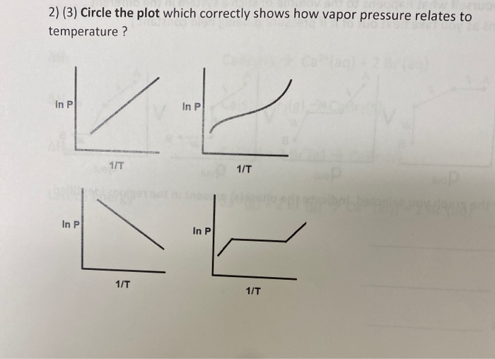 Solved 2) (3) Circle the plot which correctly shows how | Chegg.com