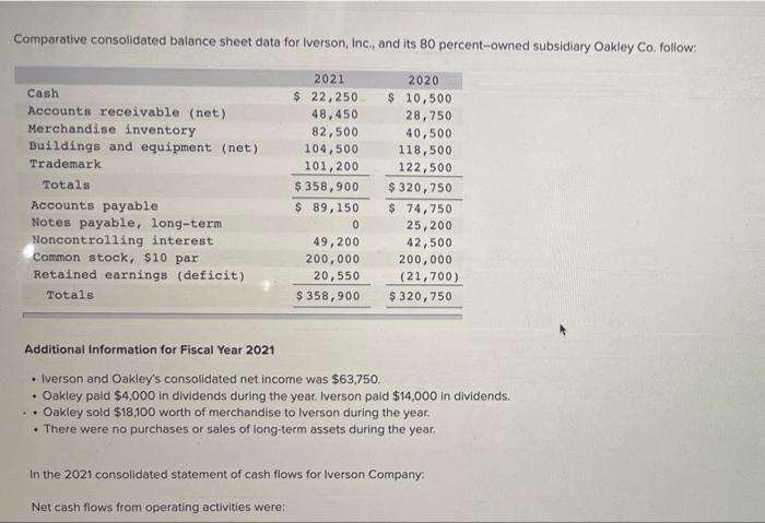 solved-comparative-consolidated-balance-sheet-data-for-chegg