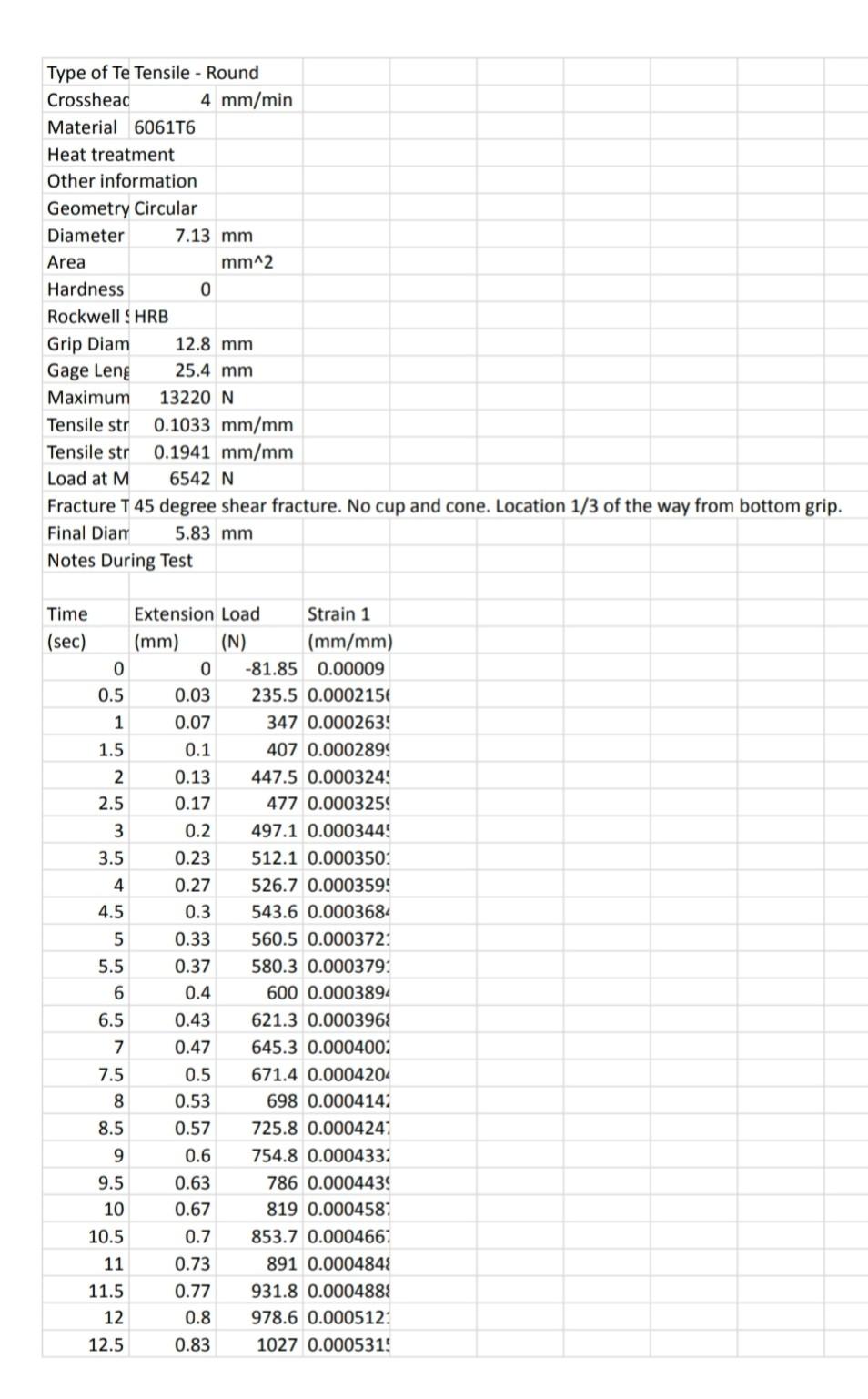 Solved Tensile test 4.0) ANALYSIS From experimental raw | Chegg.com