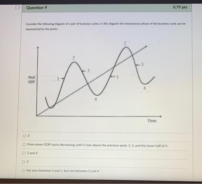 Solved D Question 9 0.79 pts Consider the following diagram | Chegg.com