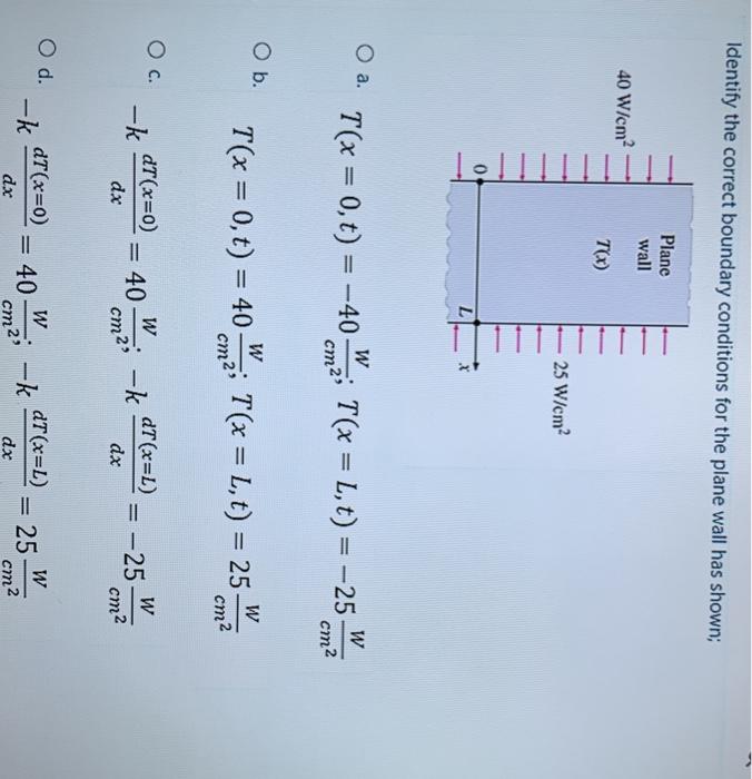 Solved Identify The Correct Boundary Conditions For The | Chegg.com