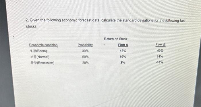 Solved 2. Given The Following Economic Forecast Data, | Chegg.com