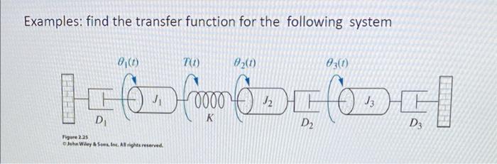 Solved Examples: find the transfer function for the | Chegg.com