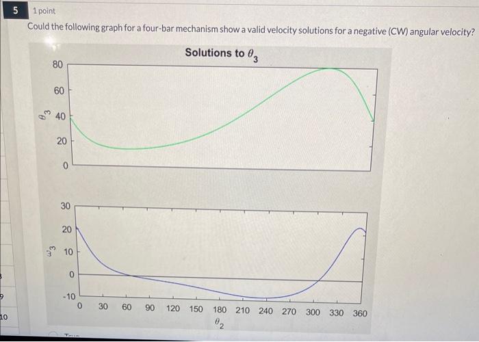 [Solved]: Could the following graph for a four-bar mechanis