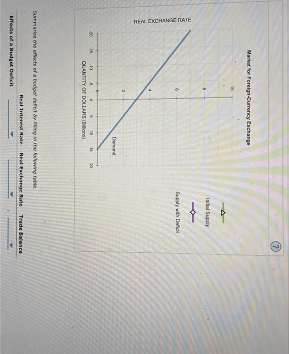 Solved Suppose A Hypothetical Open Economy Uses The U.S. | Chegg.com