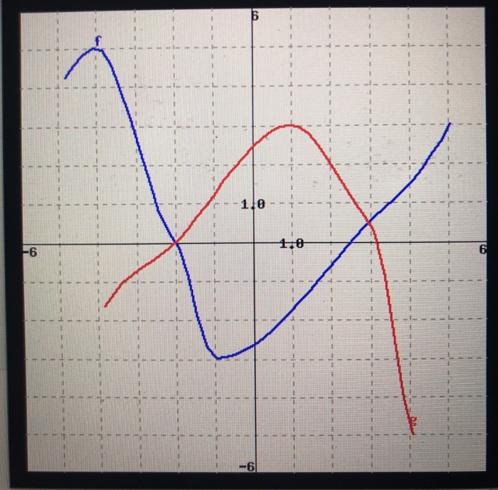 Click Graph Solved -- - 1 (1 point) (Click on the graph to see a | Chegg.com