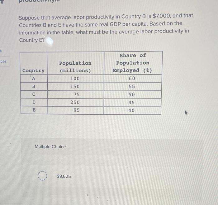 Solved Suppose That Average Labor Productivity In Country B | Chegg.com