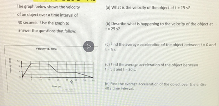 Solved (a) What is the velocity of the object at t = 15 s? | Chegg.com