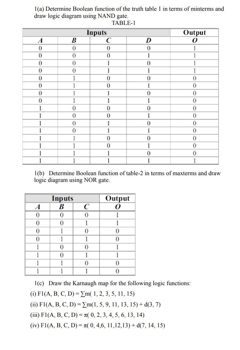 Solved 1(a) Determine Boolean function of the truth table 1 | Chegg.com