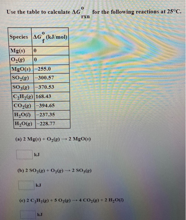 Solved Use the table to calculate AGⓇ for the following | Chegg.com